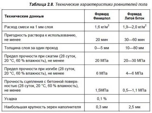 Самовыравнивающиеся смеси для пола расход, приготовление, заливка своими руками! (пол, смесить) Самовыравнивающиеся смеси для пола расход, приготовление, заливка своими руками!
