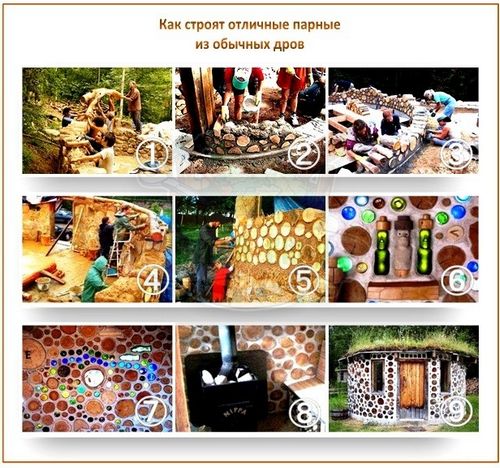 Самые необычные технологии строительства бани: обзор интересных самоделок (баня, технология) Самые необычные технологии строительства бани: обзор интересных самоделок