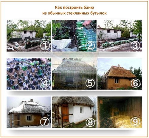 Самые необычные технологии строительства бани: обзор интересных самоделок (баня, технология) Самые необычные технологии строительства бани: обзор интересных самоделок