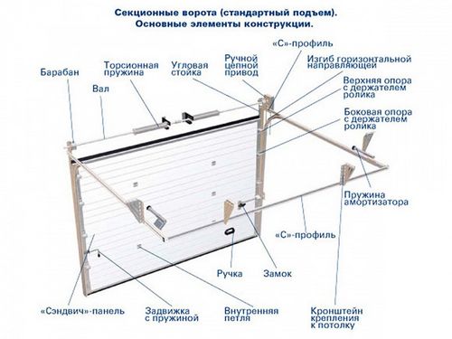 Секционные гаражные ворота (ворот, секционный, высота) Секционные гаражные ворота
