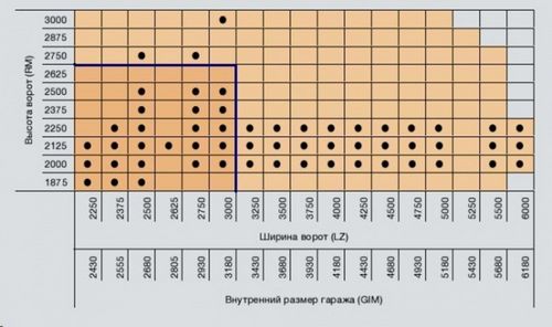 Секционные гаражные ворота (ворот, секционный, высота) Секционные гаражные ворота