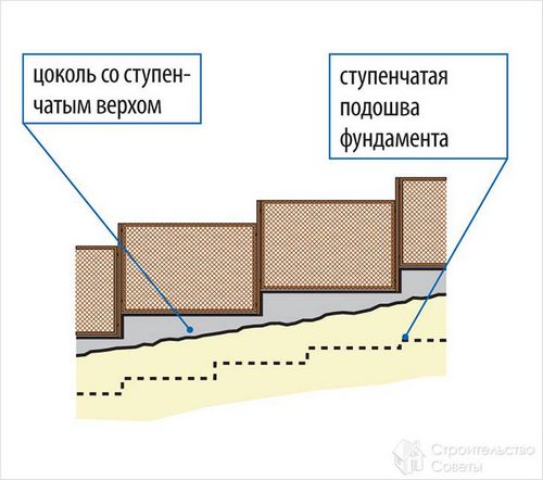 Секционный забор своими руками - забор из сетки Рабица