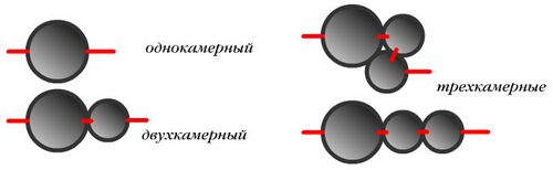 Септик из бетонных колец - пошаговая технология! + Инструкция.Узнайте! (септик, кольцо) Септик из бетонных колец - пошаговая технология! + Инструкция.Узнайте!