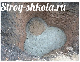Септик из бетонных колец - пошаговая технология! + Инструкция.Узнайте! (септик, кольцо) Септик из бетонных колец - пошаговая технология! + Инструкция.Узнайте!