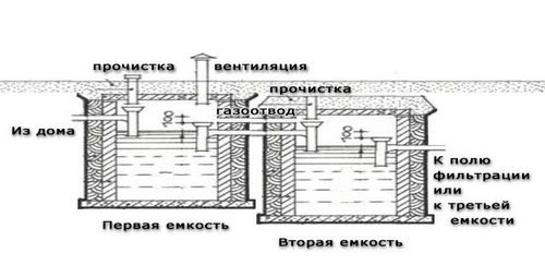 Септик из еврокубов своими руками - подробная инструкция по установке (септик, труба) Септик из еврокубов своими руками - подробная инструкция по установке