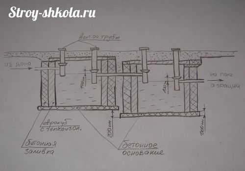 Септик из еврокубов своими руками - подробная инструкция по установке (септик, труба) Септик из еврокубов своими руками - подробная инструкция по установке