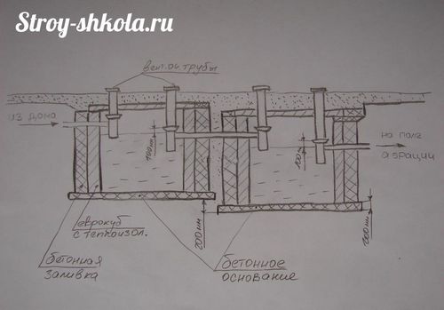 Септик из еврокубов своими руками - подробная инструкция по установке