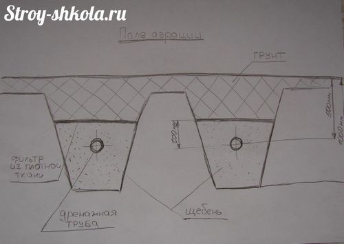 Септик из еврокубов своими руками - подробная инструкция по установке (септик, труба) Септик из еврокубов своими руками - подробная инструкция по установке