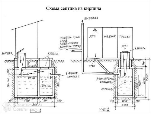 Септик из кирпича своими руками - различия и инструкция монтажа (+фото)