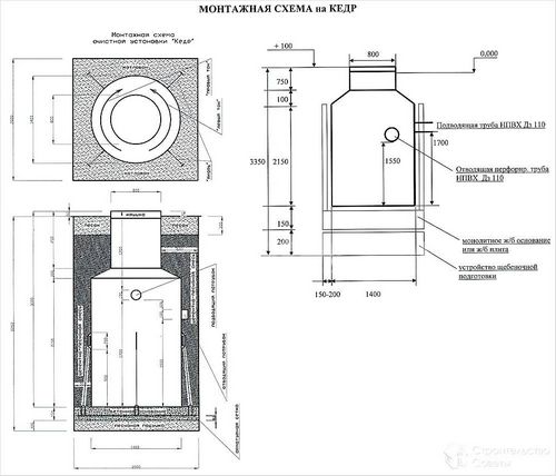 Септик Кедр - устройство и монтаж септика