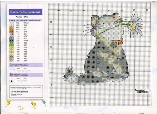 Схемы вышивки крестом коты: кошек скачать бесплатно, белый и чеширский котик, британец рыжий и черный влюбленный