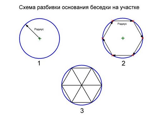 Шестигранная беседка