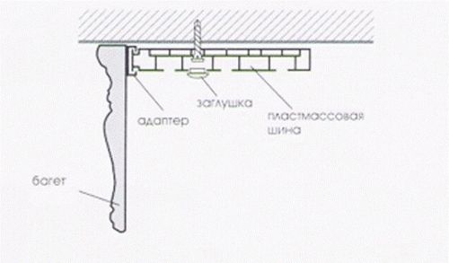 Шинные карнизы legrand - особенности и преимущества (карниз, штора) Шинные карнизы legrand - особенности и преимущества