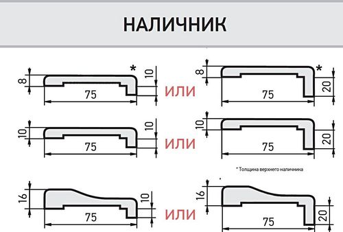 Ширина наличника межкомнатной двери: размеры узкие, дверные виды проемов, широкий такой капитель МДФ, какие бывают (наличник, дверной, двери) Ширина наличника межкомнатной двери: размеры узкие, дверные виды проемов, широкий такой капитель МДФ, какие бывают