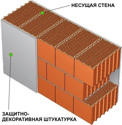 Штукатурка балкона: подготовка, инструменты, способы