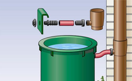 Система сбора дождевой воды с крыши: фото, видео инструкция