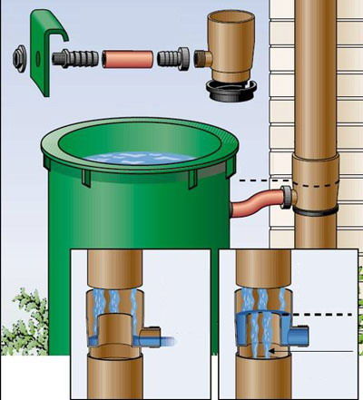 Система сбора дождевой воды с крыши: фото, видео инструкция