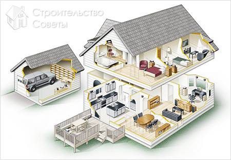 Система умный дом (система, оборудование) Система умный дом