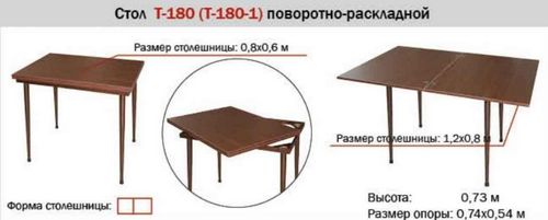 Складной стол своими руками (44 фото): как сделать самостоятельно раскладной столик-трансформер из дерева, ЛДСП или фанеры