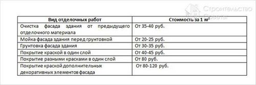 Сколько стоит покрасить дом снаружи - цены на покраску дома снаружи