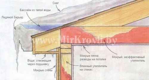 Скребок для уборки снега с крыш