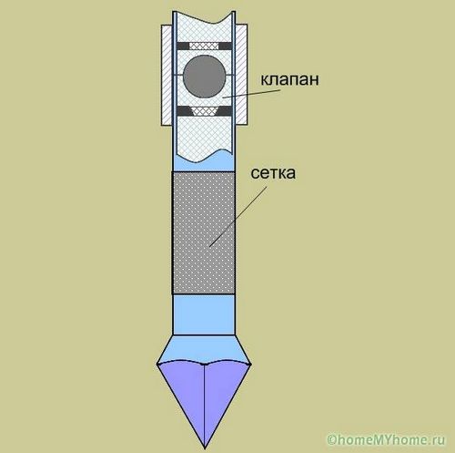 Скважина своими руками без оборудования - инструкция! (скважина, труба) Скважина своими руками без оборудования - инструкция!