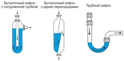 Слив для раковины: сборка и установка слива с переливом (конструкция, сифон) Слив для раковины: сборка и установка слива с переливом