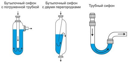 Слив для раковины: сборка и установка слива с переливом