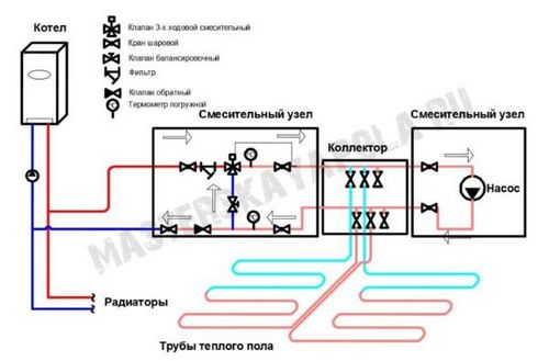 Смесительный узел для теплого пола своими руками: схемы и устройство