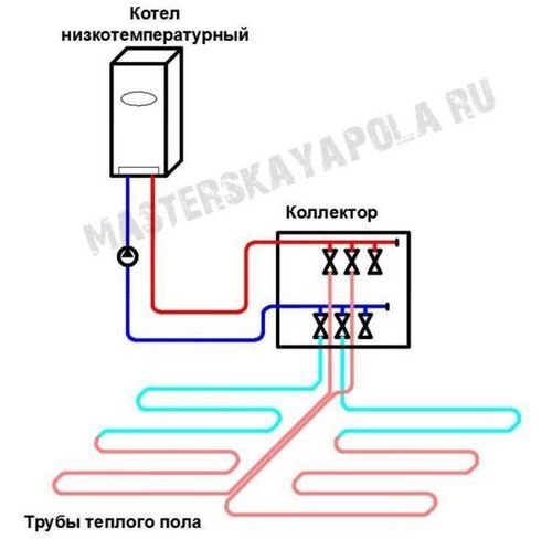 Смесительный узел для теплого пола своими руками: схемы и устройство