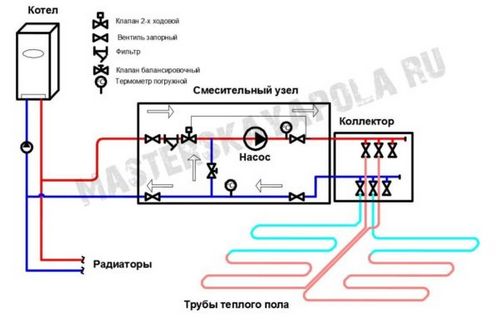 Смесительный узел для теплого пола своими руками: схемы и устройство