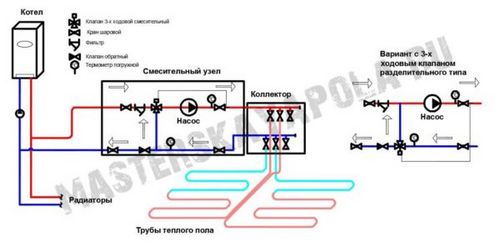 Смесительный узел для теплого пола своими руками: схемы и устройство