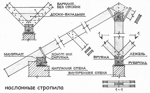 Соединение стропил из бруса в коньке, на мауэрлате