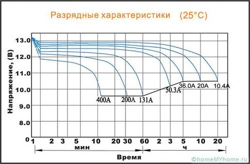 Солнечные батареи для дома: стоимость комплекта и монтаж