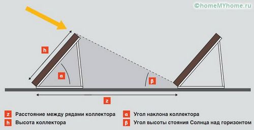 Солнечные батареи для дома: стоимость комплекта и монтаж (солнечный, панель) Солнечные батареи для дома: стоимость комплекта и монтаж
