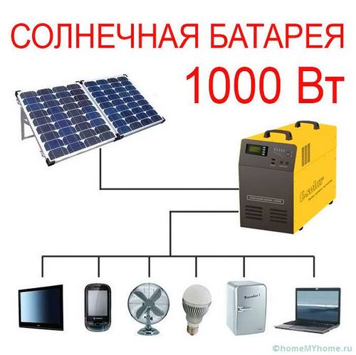 Солнечные батареи для дома: стоимость комплекта и монтаж (солнечный, панель) Солнечные батареи для дома: стоимость комплекта и монтаж