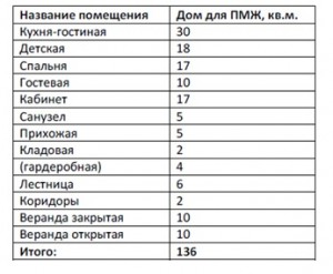 Составление технического задания на проект дома. Часть первая. (дом, постройка) Составление технического задания на проект дома. Часть первая.