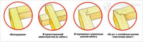 Способы соединения бруса - соединение бруса своими руками