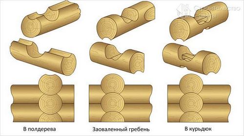 Способы соединения бруса - соединение бруса своими руками