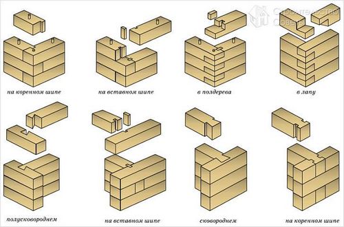 Способы соединения бруса - соединение бруса своими руками