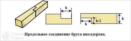 Способы соединения бруса - соединение бруса своими руками