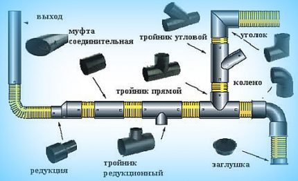 Способы соединения труб: сантехнические – раструбные и цанговые (труба, соединение) Способы соединения труб: сантехнические – раструбные и цанговые