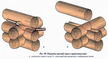 Срубы домов из бревна: (11 фото), окоренное бревно, оцилиндрованное, неоцилиндрованное, строганное. Срубы домов из оцилиндрованного бревна, в чашу, в лапу. Цена - ЭтотДом (бревно, сруб) Срубы домов из бревна: (11 фото), окоренное бревно, оцилиндрованное, неоцилиндрованное, строганное. Срубы домов из оцилиндрованного бревна, в чашу, в лапу. Цена - ЭтотДом