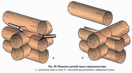 Срубы домов из бревна: (11 фото), окоренное бревно, оцилиндрованное, неоцилиндрованное, строганное. Срубы домов из оцилиндрованного бревна, в чашу, в лапу. Цена - ЭтотДом