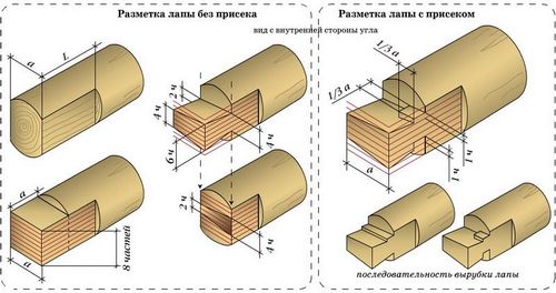 Срубы домов из бревна: (11 фото), окоренное бревно, оцилиндрованное, неоцилиндрованное, строганное. Срубы домов из оцилиндрованного бревна, в чашу, в лапу. Цена - ЭтотДом