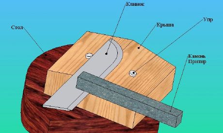 Станок для заточки ножей