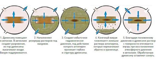 Старение древесины: технология создания декоративного эффекта