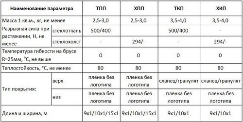 Стеклоизол: фото, применение, технические характеристики, отзывы