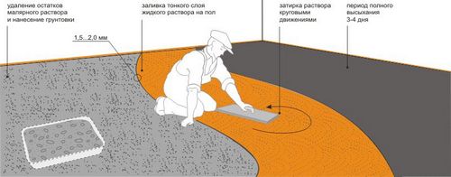 Стяжка цементная: FAQ (часто задаваемые вопросы) - ЭтотДом