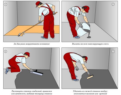 Стяжка для пола какая лучше: ремонт своими руками в квартире
